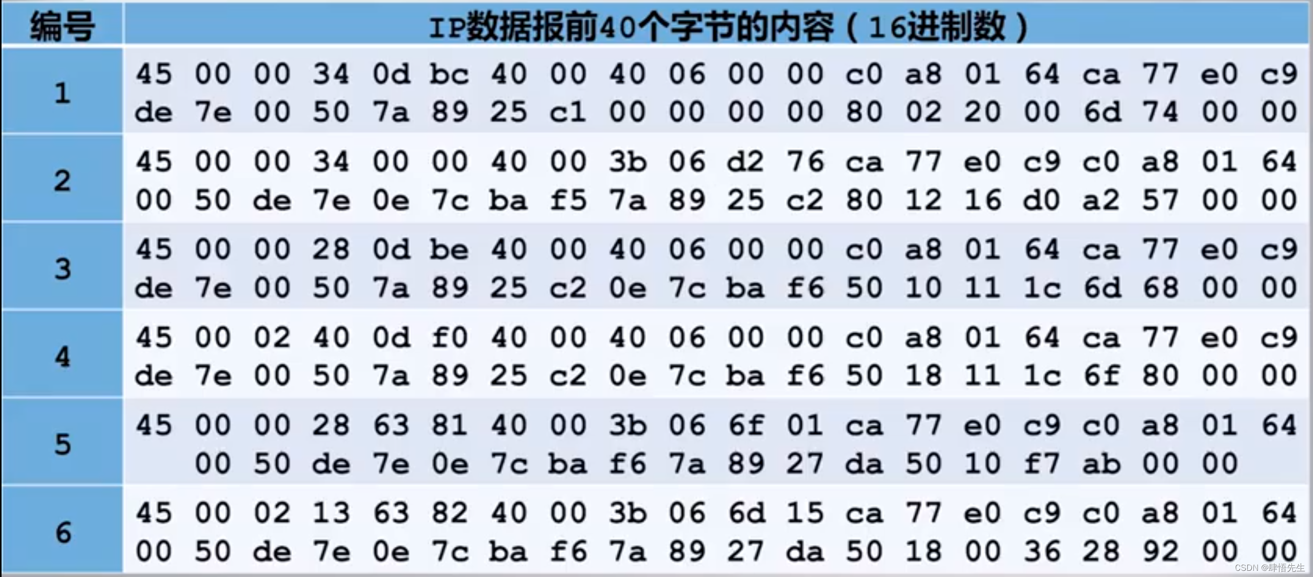 示例