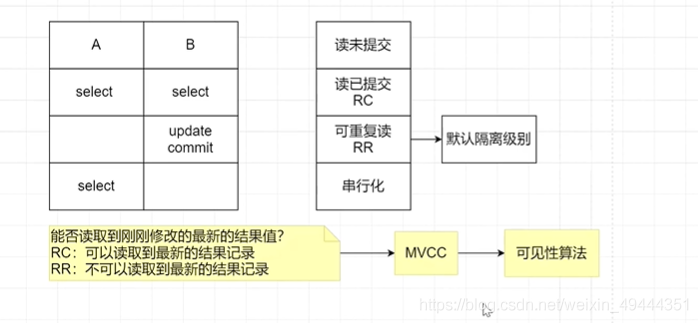 mysql高級尚硅谷周陽