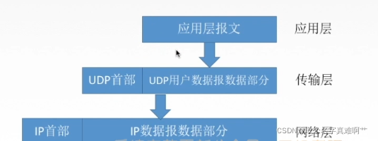 应用层给UDP多长的报文，UDP就照样发送，即一次发一个完整报文