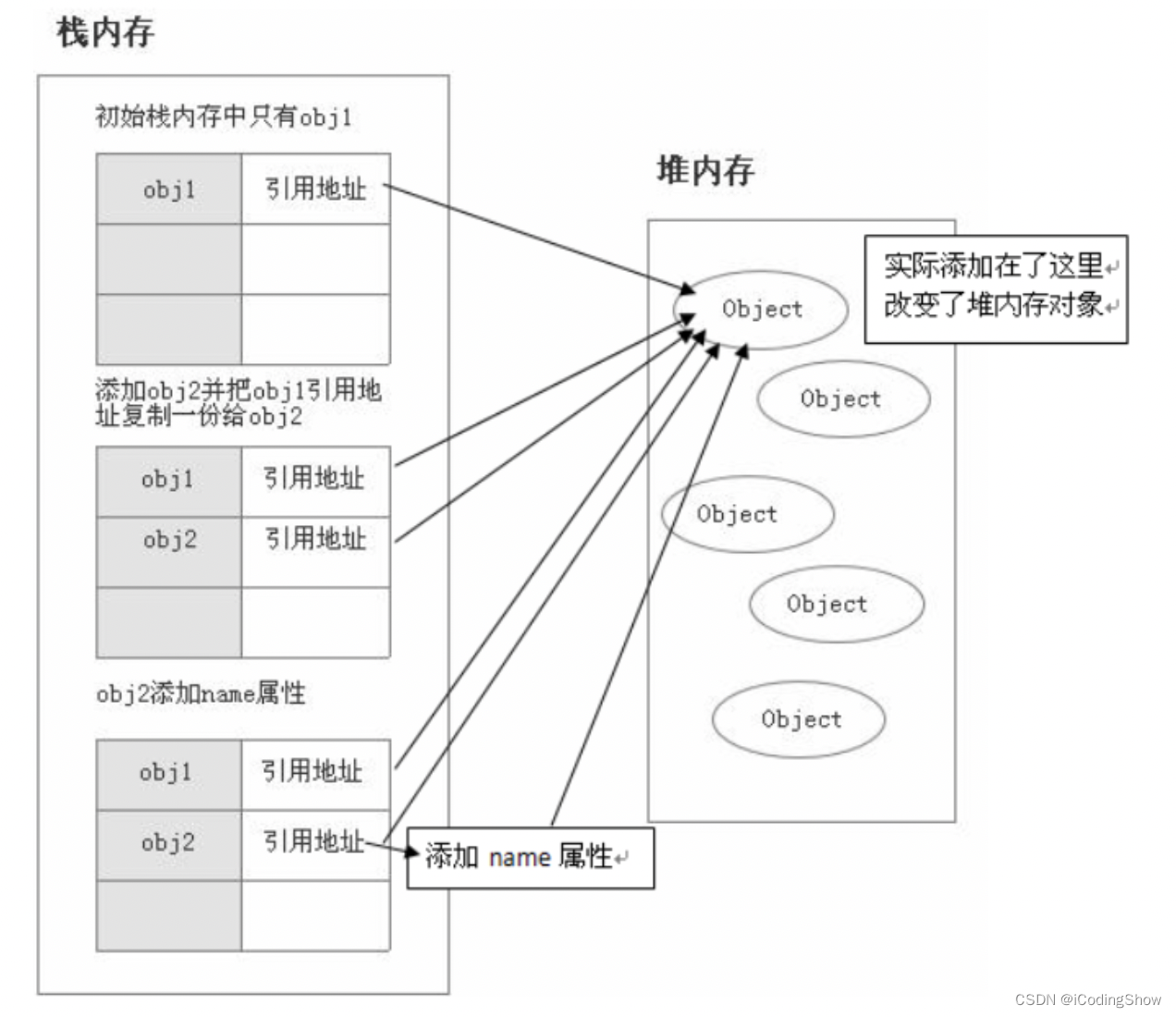 JavaScript中的数据类型以及存储上的差别？