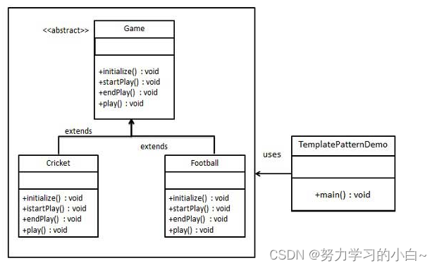 【设计模式-模板模式】