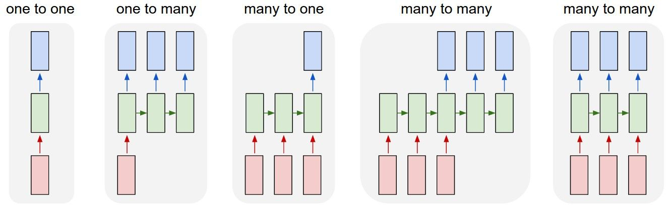 RNN 浅析_rnn结构图-CSDN博客