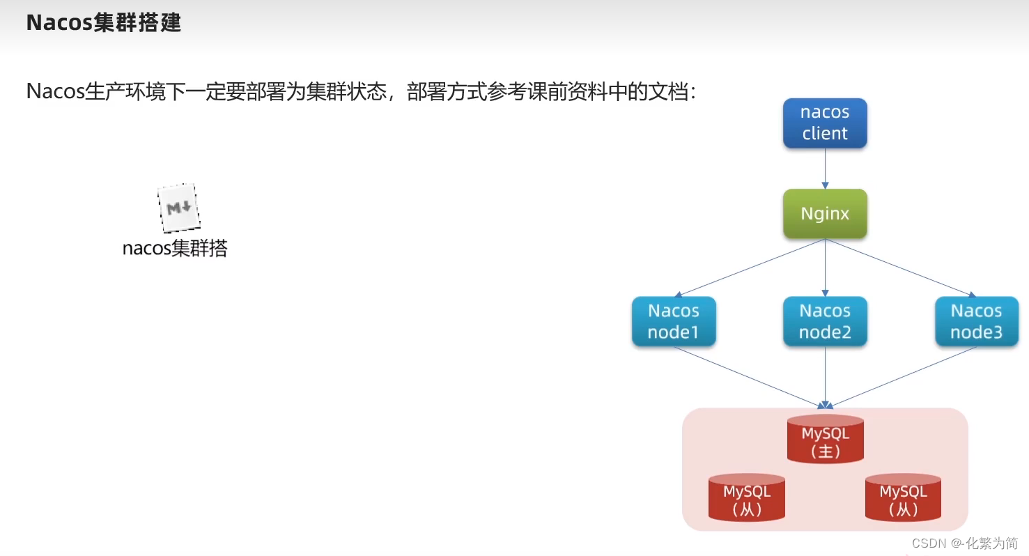 [外链图片转存失败,源站可能有防盗链机制,建议将图片保存下来直接上传(img-TuwDOKQG-1688347828539)(C:\Users\25817\AppData\Roaming\Typora\typora-user-images\image-20230227233131011.png)]