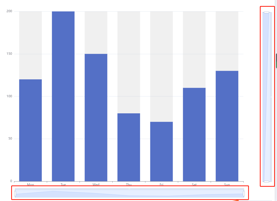 echarts图表柱状图实现左右滑动