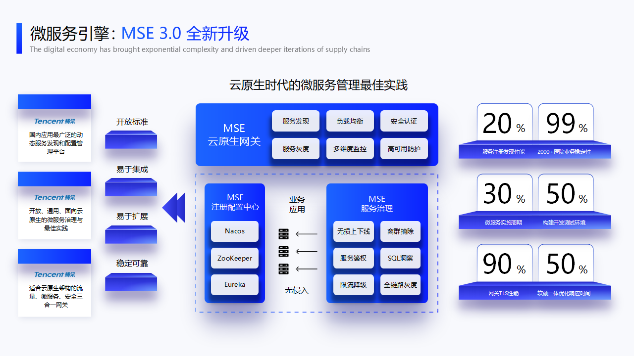蓝色行业分析架构分析图PPT模板-CSDN博客