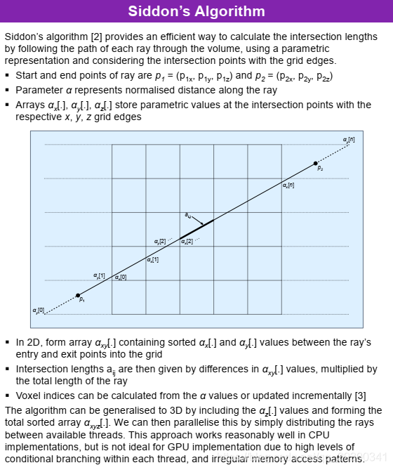 DRR(Digitally Reconstructured Radiograph)分类及原理
