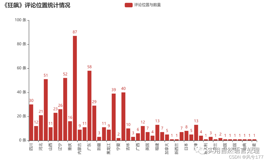 从NLP视角看电视剧《狂飙》，会有什么发现？