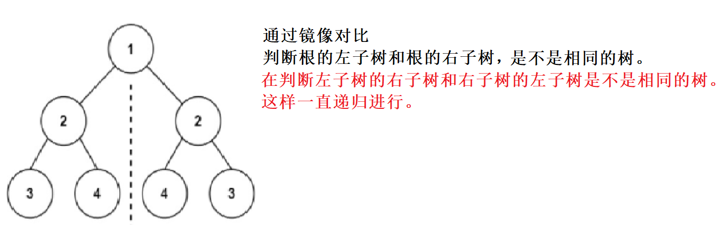 二叉树的讲解《五》（力扣习题讲解）