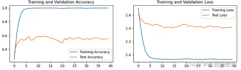 pytorch(六）：好莱坞明星识别