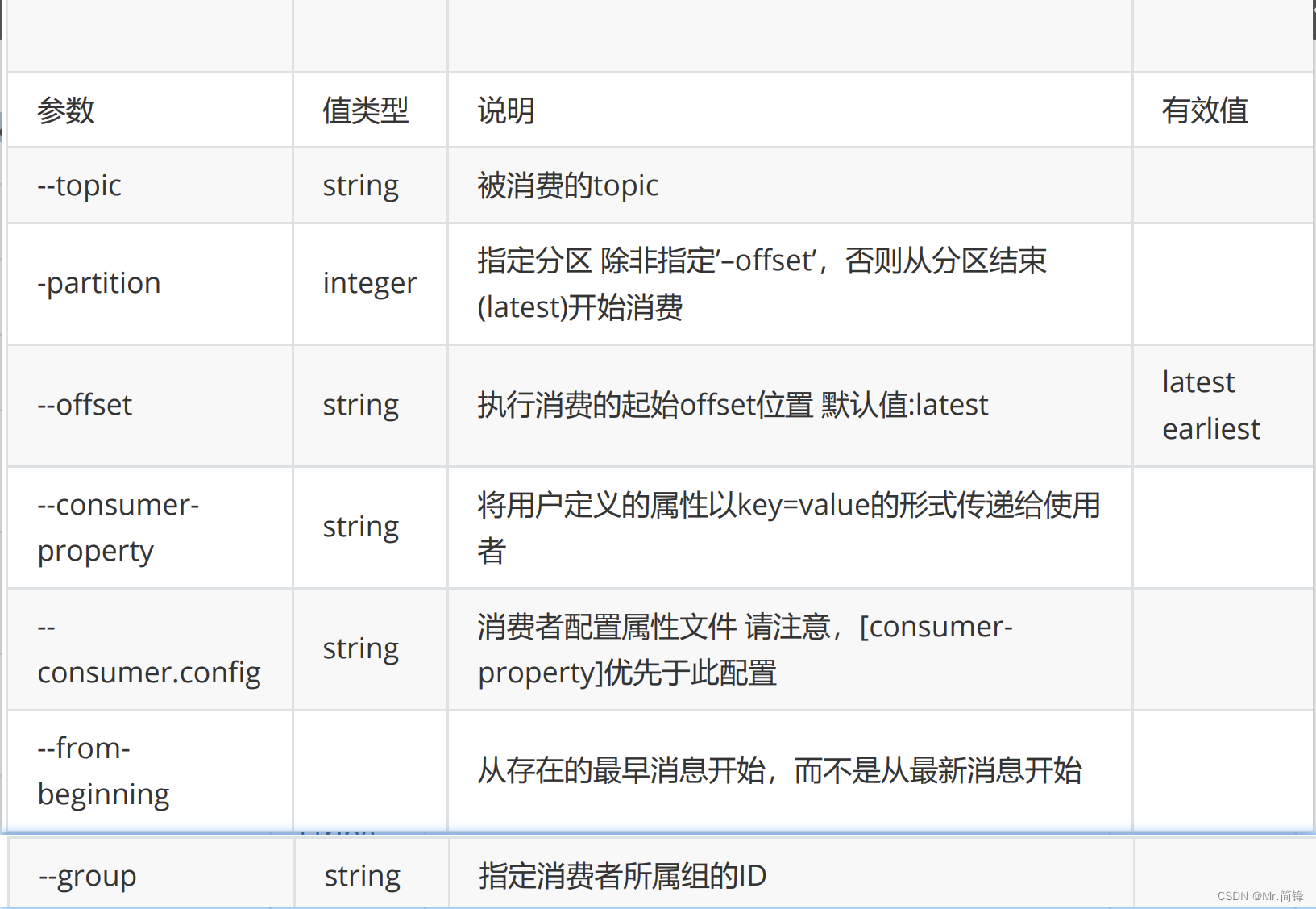 KafKa C++实战