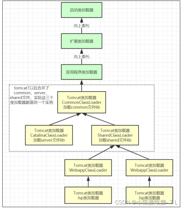 jvm调优一：从源码级别了解jvm类加载机制