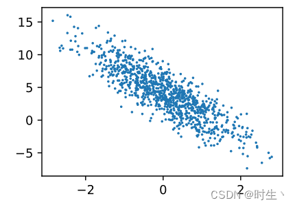 特征分布情况图