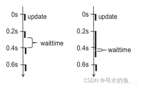 【从零开始学Skynet】实战篇《球球大作战》（十三）：场景代码设计（下）