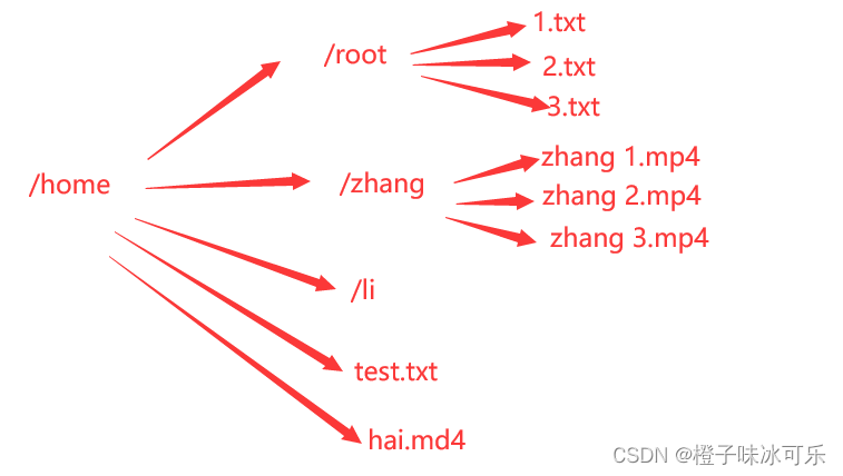 [python入门(53)] - python中的OS模块(包) - 2