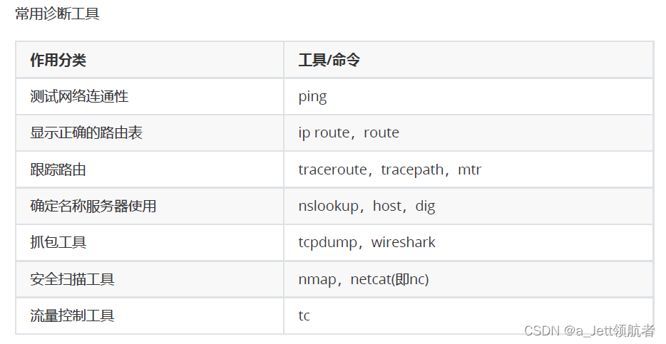 计算机网络和配置管理