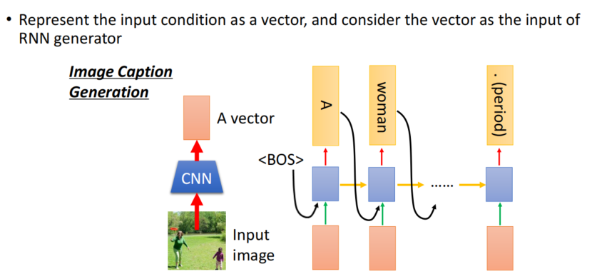 RNN  Seq2Seq