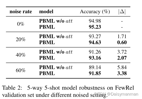 论文笔记：Prompt-Based Meta-Learning For Few-shot Text Classification