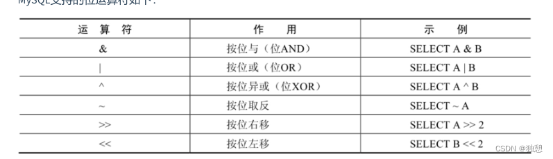 MySQL基础（一）SQL分类、导入、SELECT语句，运算符