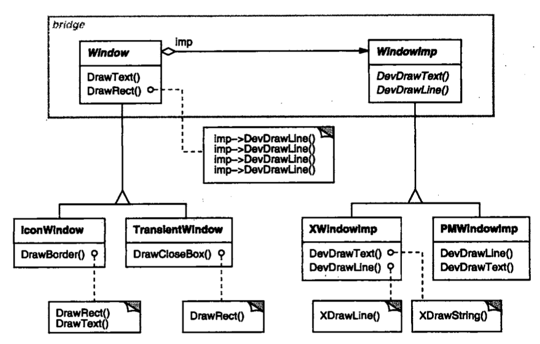 Bridge（桥接）--对象结构模式