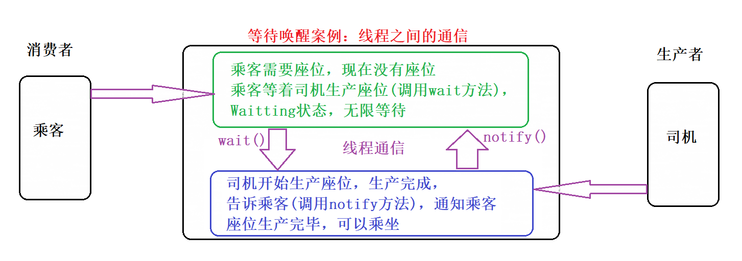 [外链图片转存失败,源站可能有防盗链机制,建议将图片保存下来直接上传(img-mDZqeVgO-1692323226169)(photo/JavaSE17_线程.assest/1673253148844.png)]