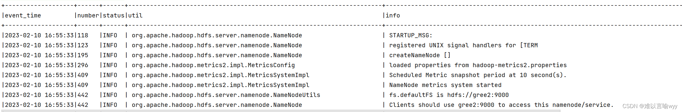 Spark 对hadoopnamenode-log文件进行数据清洗并存入mysql数据库