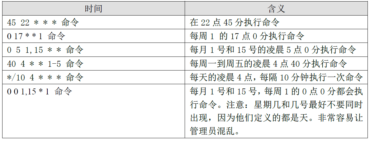 系统定时任务——crontab循环执行定时任务