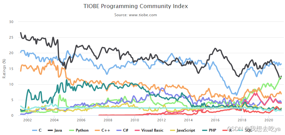 python怎么自学