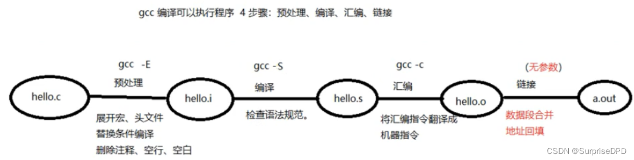 [外链图片转存失败,源站可能有防盗链机制,建议将图片保存下来直接上传(img-IeO7WqQi-1679822744335)(linux编程笔记和C++编程笔记.assets/image-20200909201434540.png)]