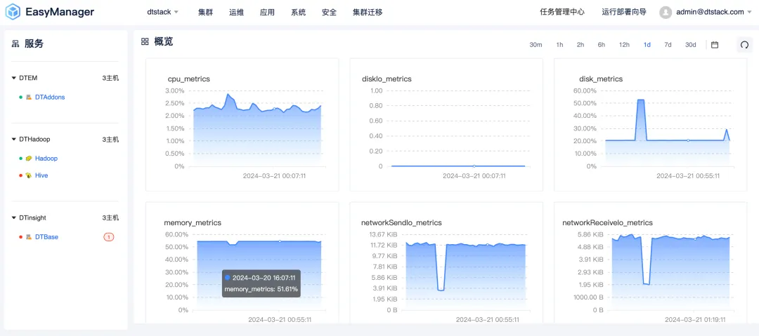 EasyMR6.2 全面解读：四大功能深度优化，解锁全新大数据处理和计算体验