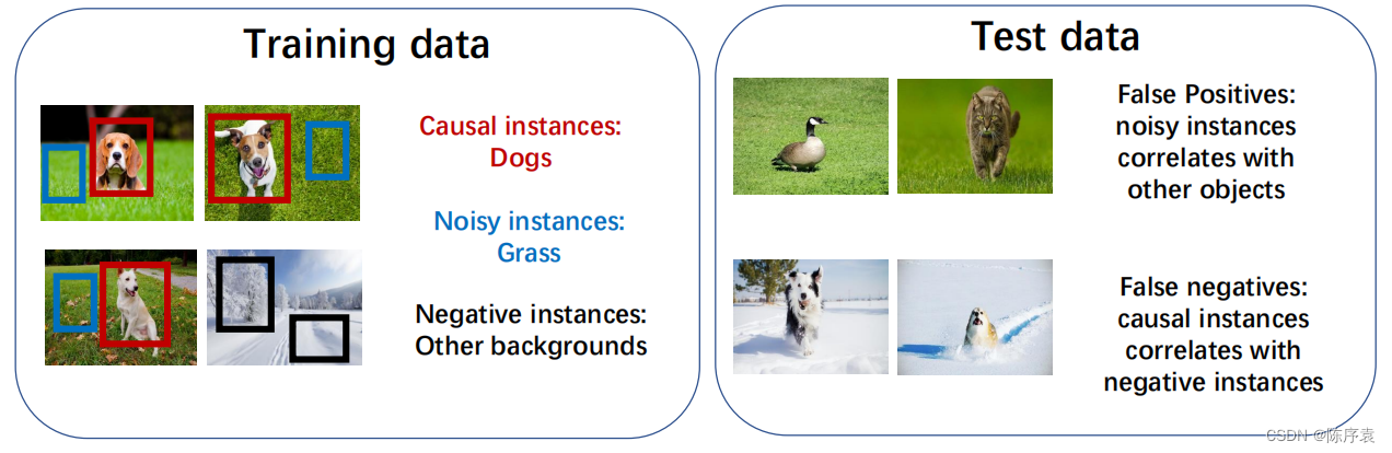 【论文阅读】Robust Multi-Instance Learning with Stable Instances