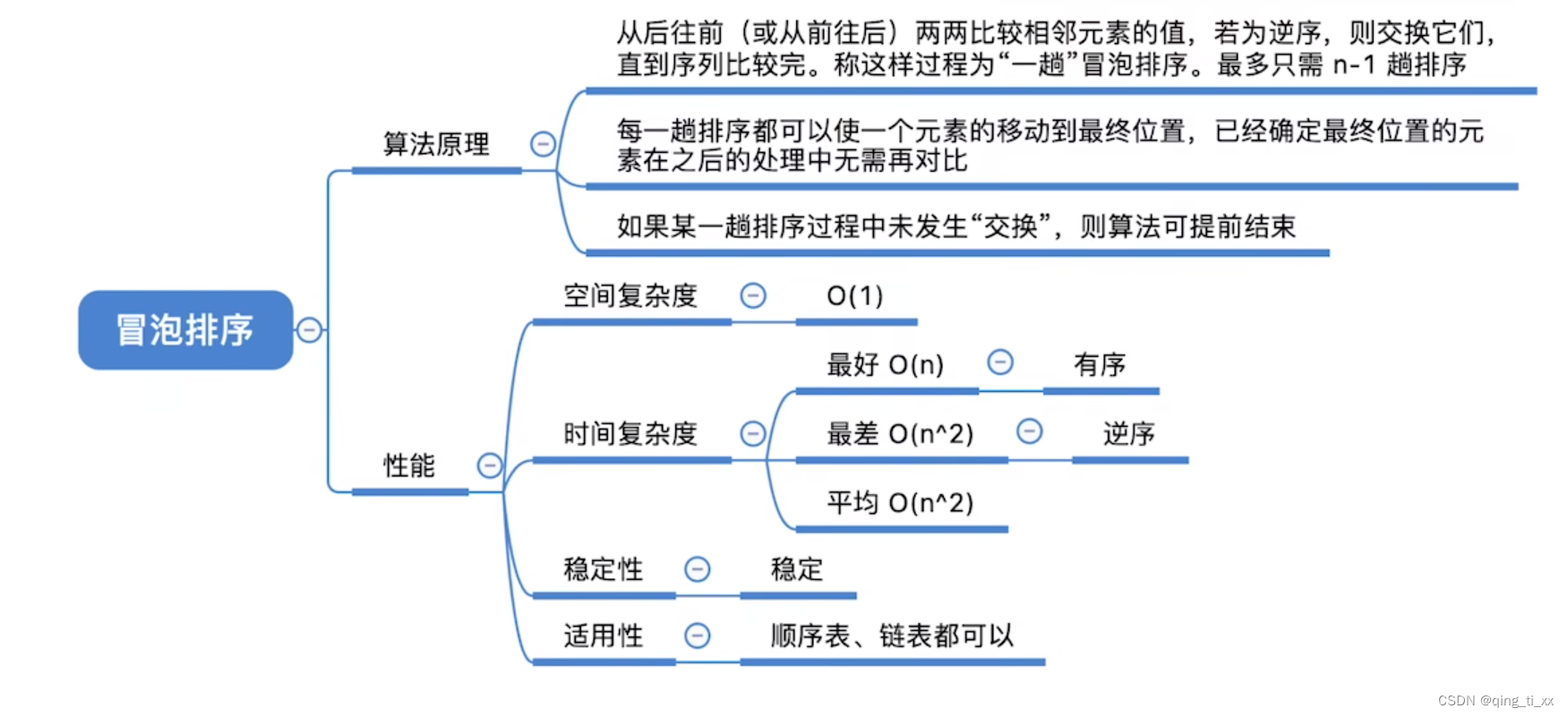 第八章 排序 四、冒泡排序