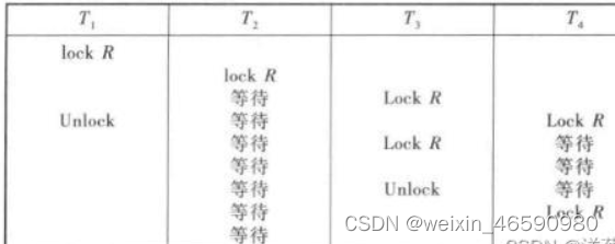 ————————————————
版循CC 4.0 BY-SA版权协议，转载请附上原文出处链接及本声明。
原文链接：https://blog.csdn.net/weixin_43413095/article/details/123824084