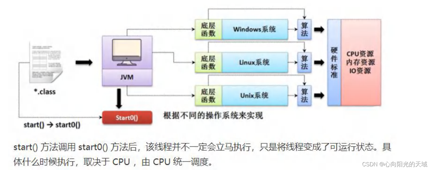 线程源码分析图示