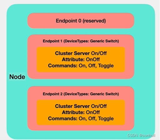 matter_data_model