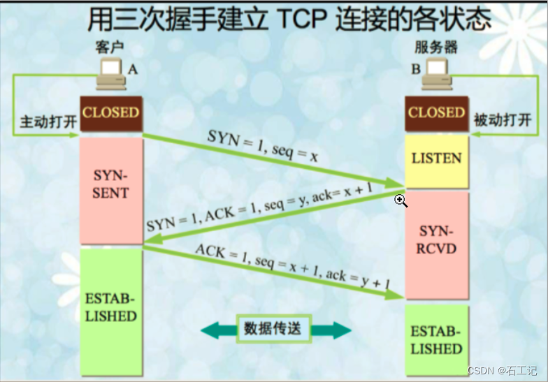 HTTP连接要考虑超时，重试和并发之原因