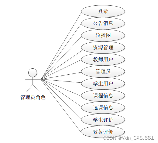 教学质量评价数据分析系统 毕业设计-附源码59670_教学评价数据动图-CSDN博客
