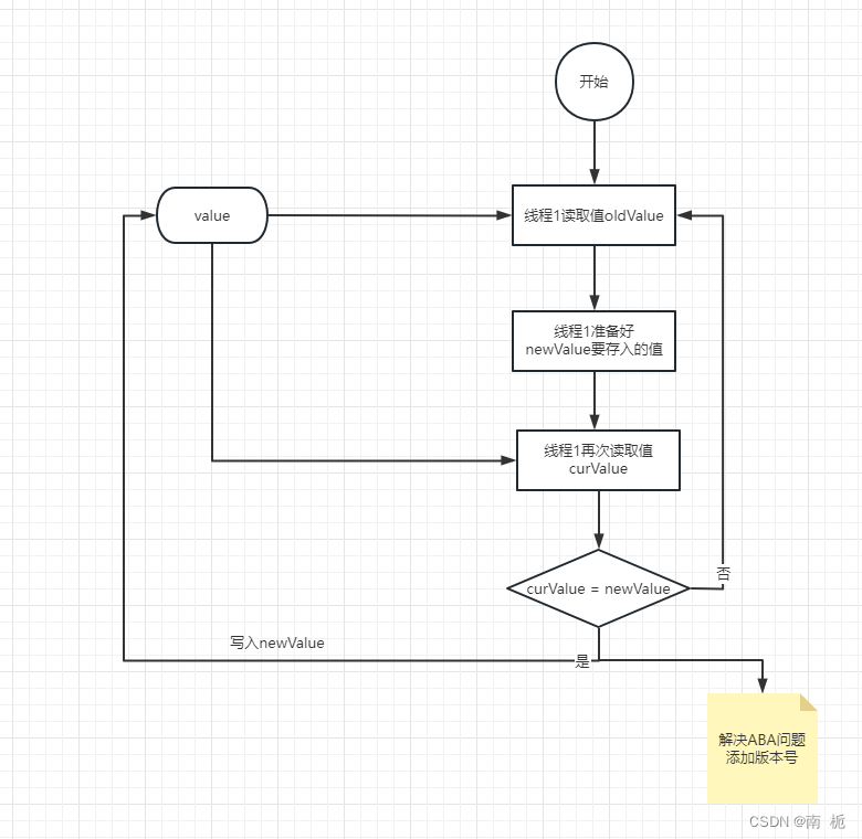 MySQL-锁