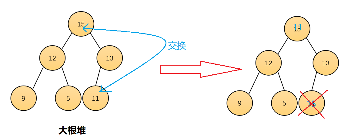 【数据结构】二叉树优先级队列——堆