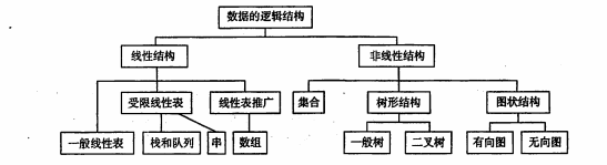 数据结构——（一）绪论