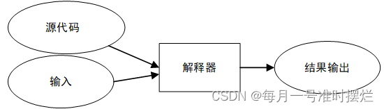 静态语言和脚本语言的区别