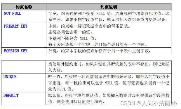 sql 常用命令-----增删查改