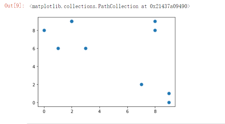 python----scatter绘画散点图