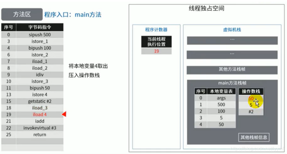 [外链图片转存失败,源站可能有防盗链机制,建议将图片保存下来直接上传(img-nDSxf05J-1629770083739)(D:\学习资料\图片\image-20210727102103623.png)]