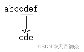 c语言中strstr函数怎么实现_c语言strstr函数怎么写