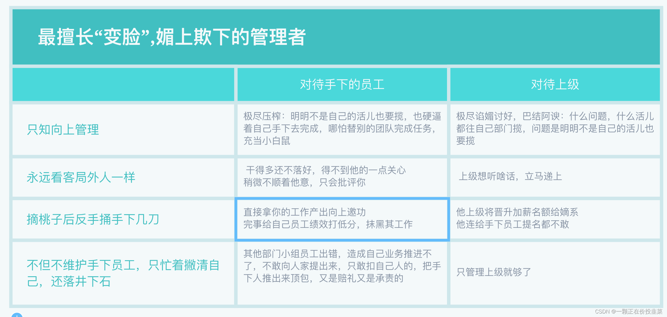 遇到“窝里横”的领导，怎么办