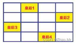 图12  将皇后4安排在第4行、第3列单元格中