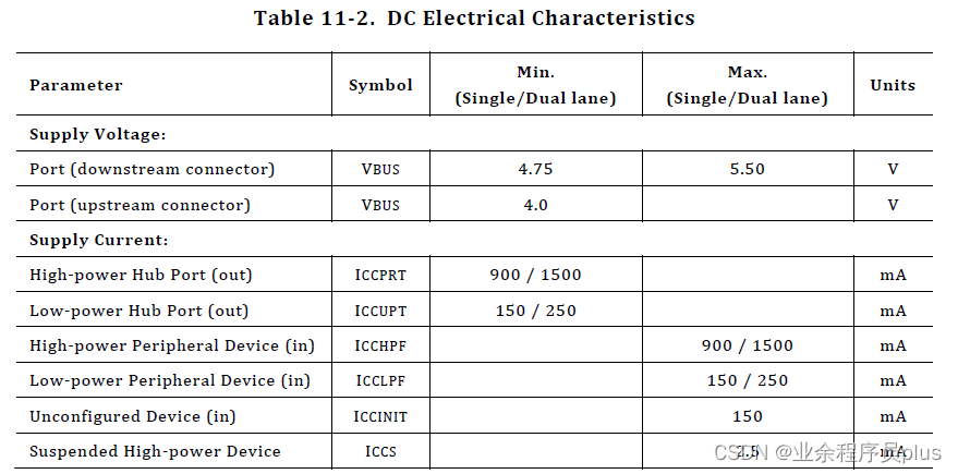 Table_11_2_DC_Electrical_Characteristics.png