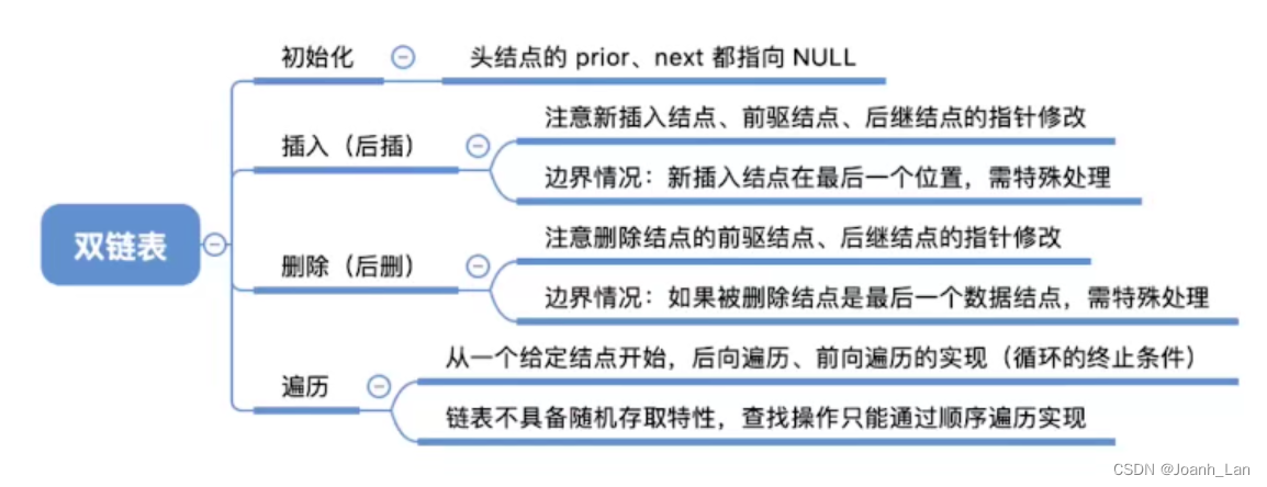 数据结构--双链表