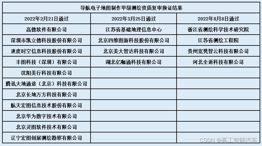 车企接连押注「重感知」 ，高精地图真会被弃用？