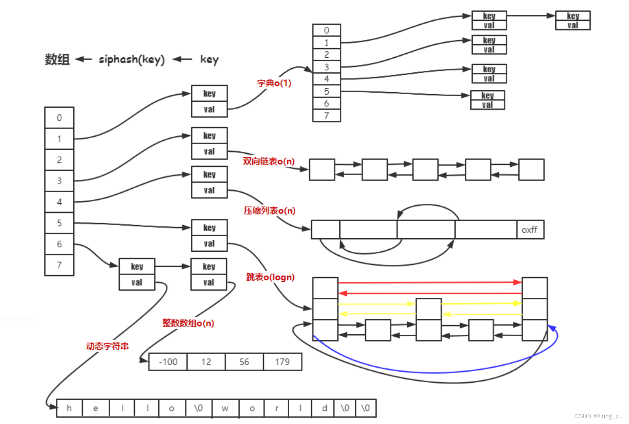 redis_kv